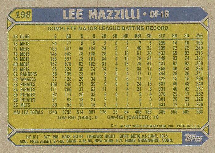 Lee Mazzilli  baseball card collectible - Main Image 2