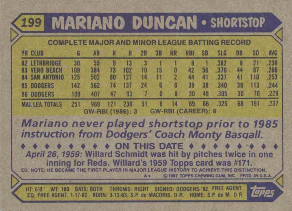 Mariano Duncan  baseball card collectible - Main Image 2