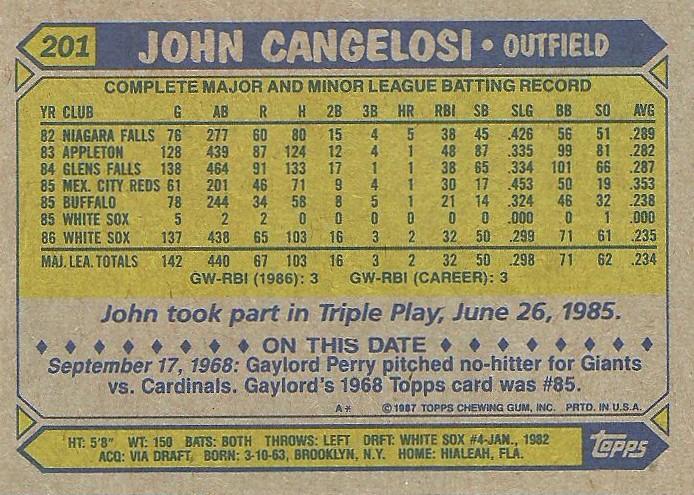John Cangelosi  baseball card collectible - Main Image 2