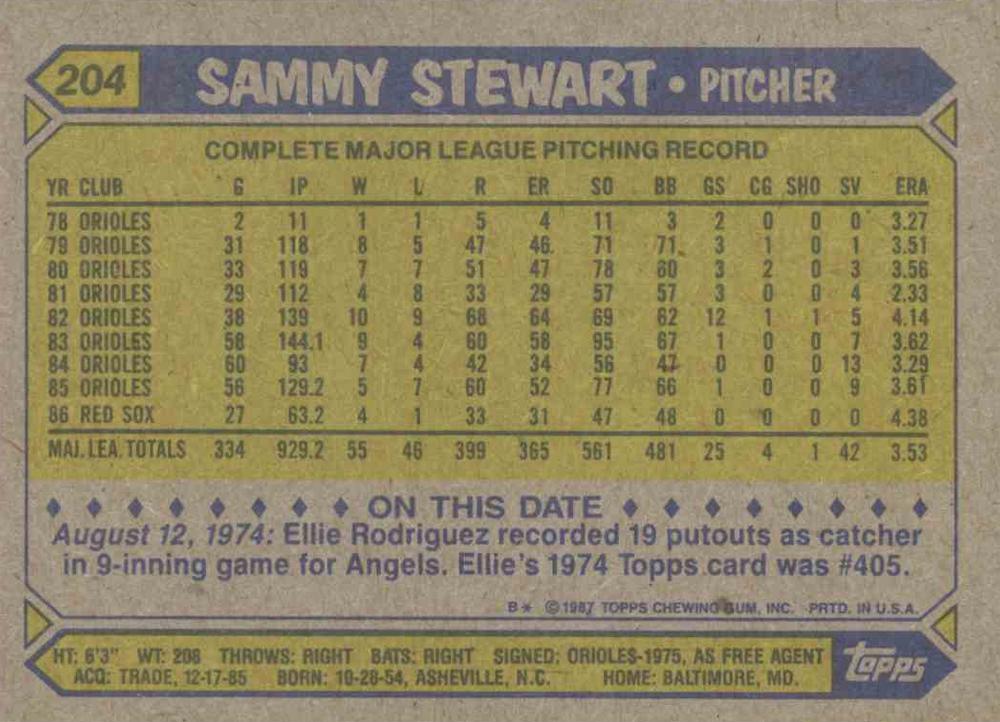 Sammy Stewart  baseball card collectible - Main Image 2