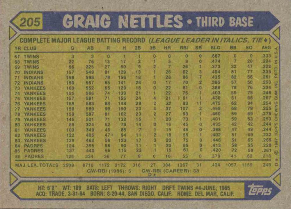 Graig Nettles  baseball card collectible - Main Image 2