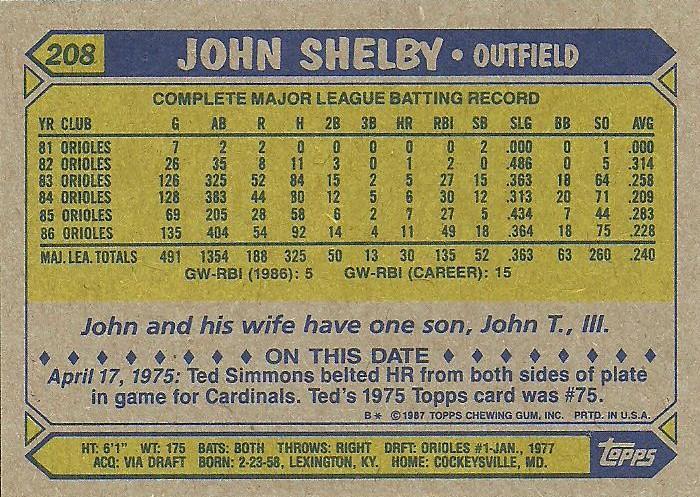 John Shelby  baseball card collectible - Main Image 2