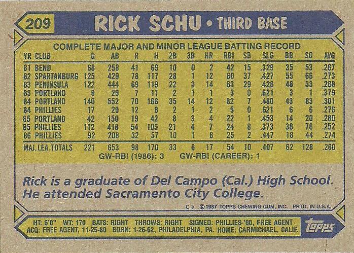 Rick Schu  baseball card collectible - Main Image 2