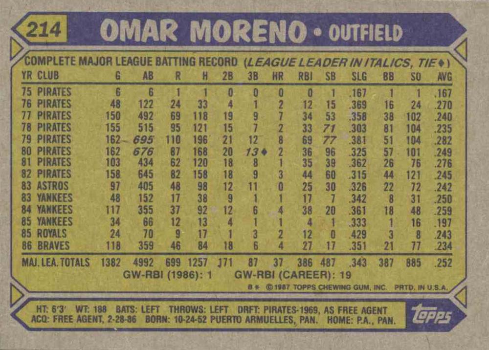 Omar Moreno  baseball card collectible - Main Image 2