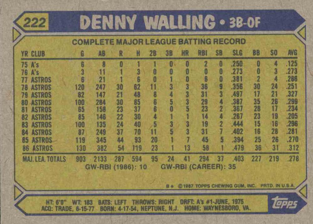 Denny Walling  baseball card collectible - Main Image 2