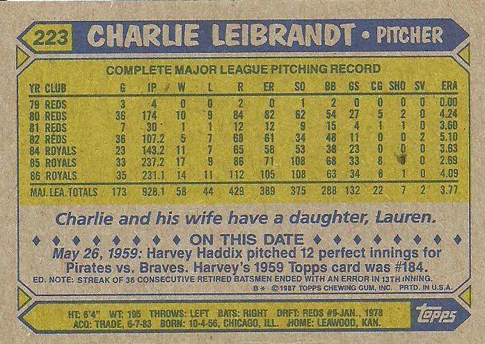 Charlie Leibrandt  baseball card collectible - Main Image 2