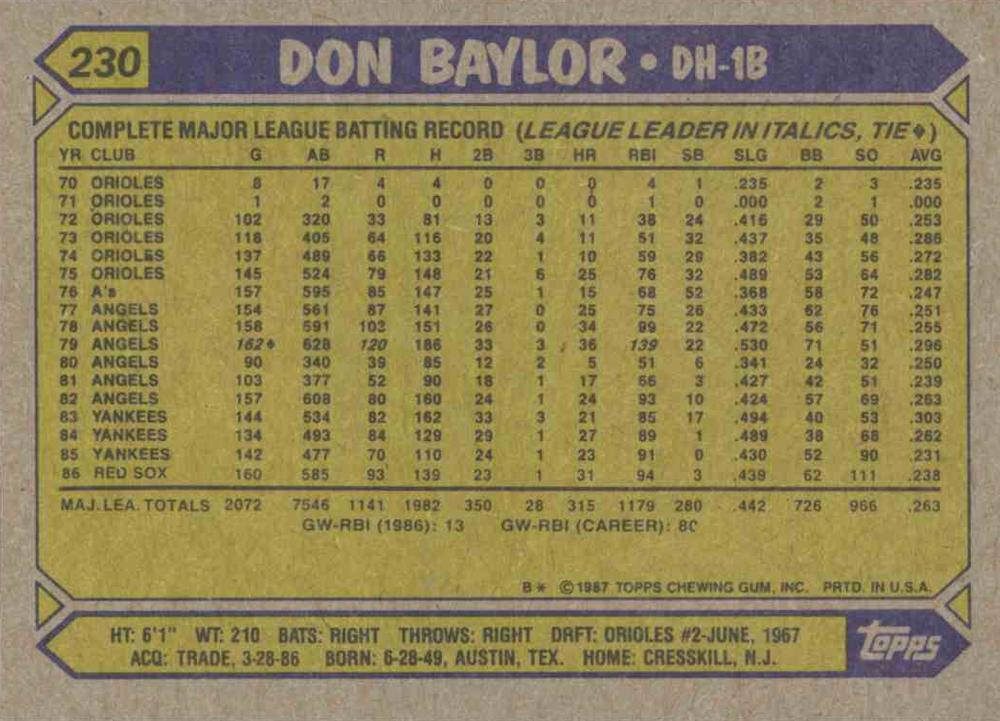 Don Baylor  baseball card collectible - Main Image 2