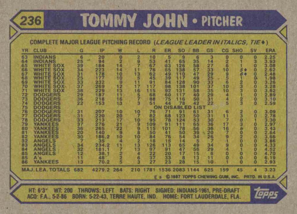 Tommy John  baseball card collectible - Main Image 2