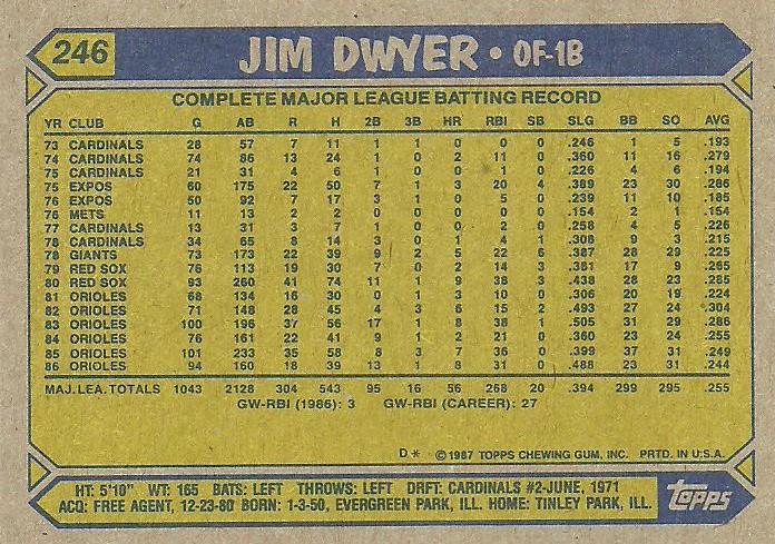 Jim Dwyer  baseball card collectible - Main Image 2
