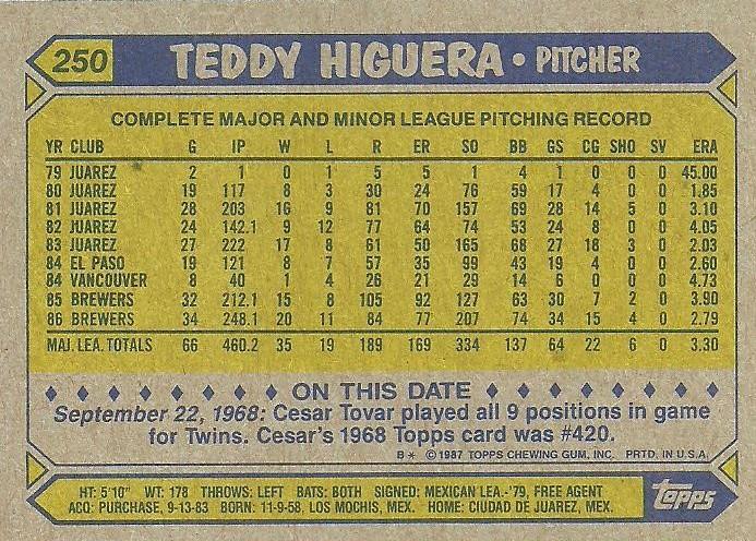 Teddy Higuera  baseball card collectible - Main Image 2