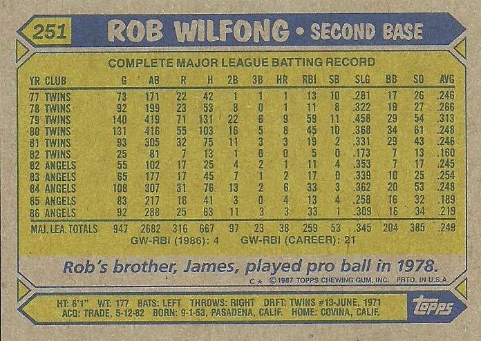 Rob Wilfong  baseball card collectible - Main Image 2
