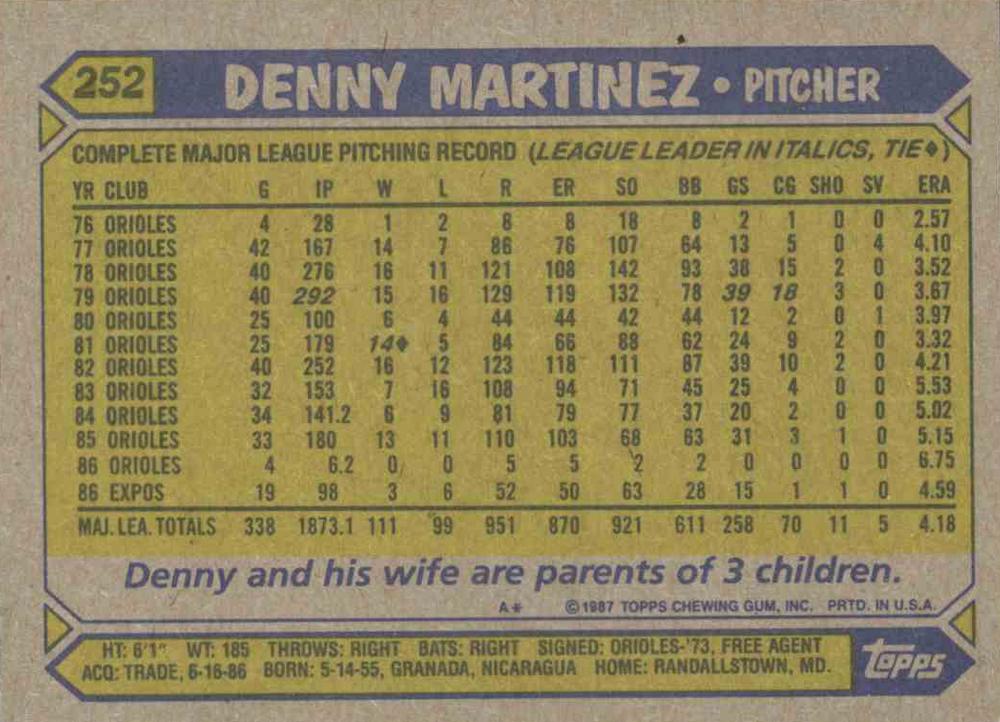 Denny Martinez  baseball card collectible - Main Image 2