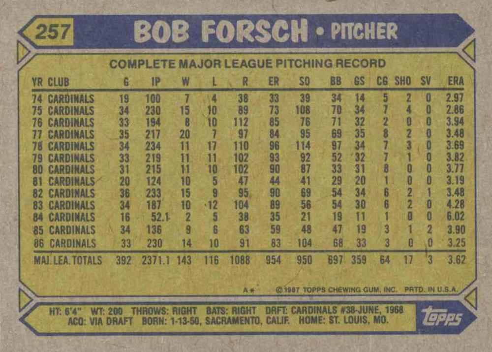Bob Forsch  baseball card collectible - Main Image 2