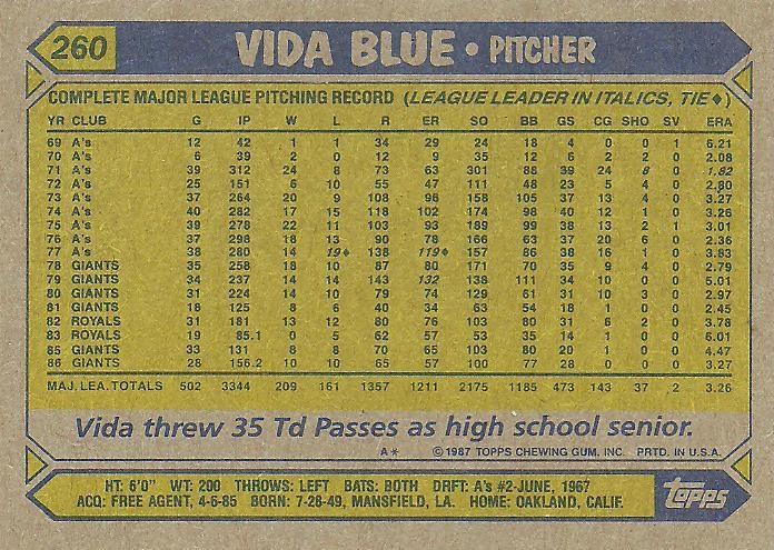 Vida Blue  baseball card collectible - Main Image 2