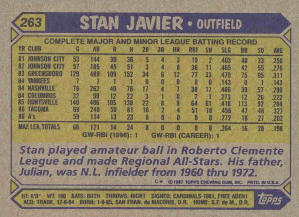 Stan Javier  baseball card collectible - Main Image 2
