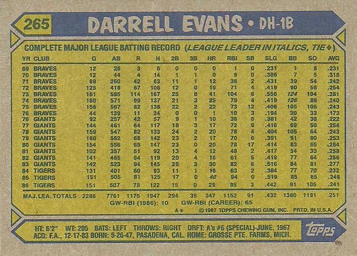 Darrell Evans  baseball card collectible - Main Image 2