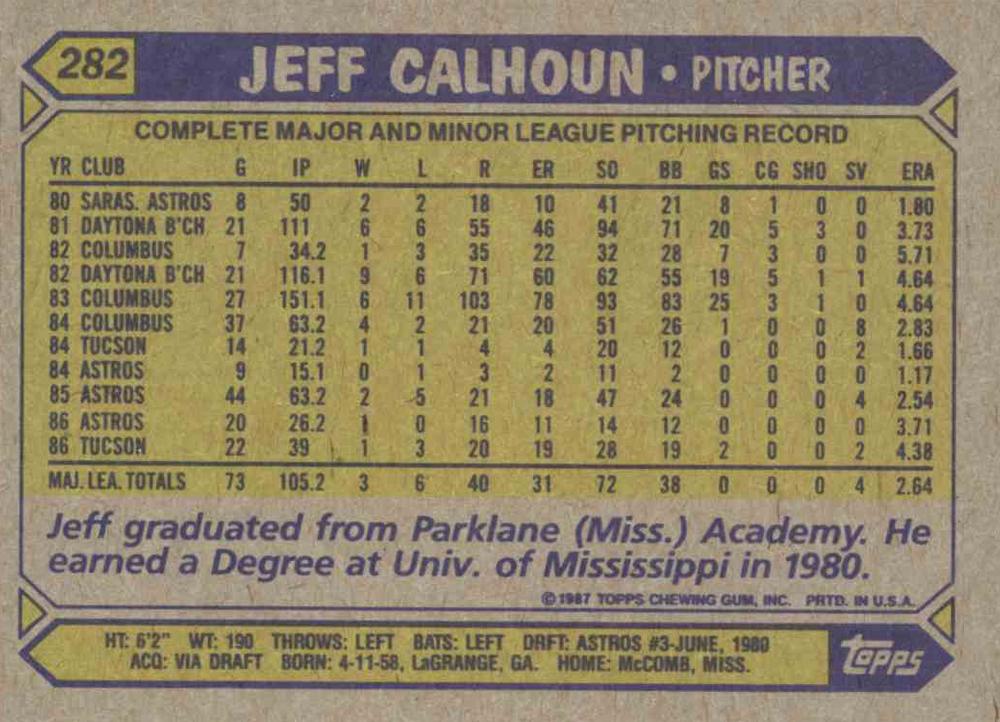 Jeff Calhoun  baseball card collectible - Main Image 2