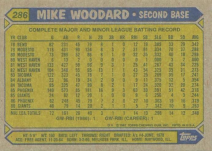 Mike Woodard  baseball card collectible - Main Image 2