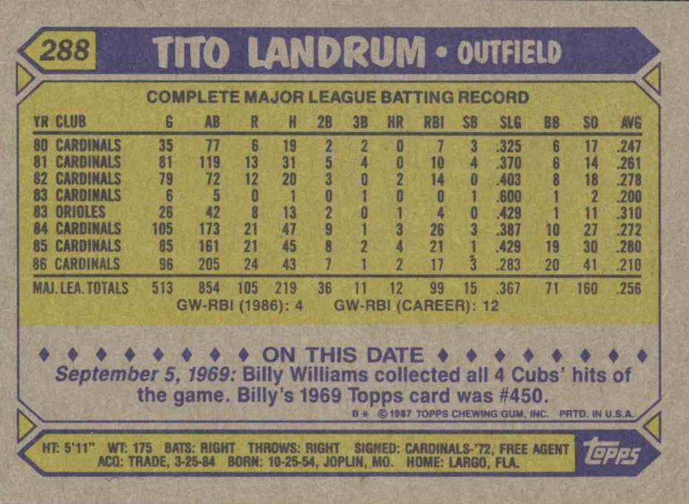 Tito Landrum  baseball card collectible - Main Image 2