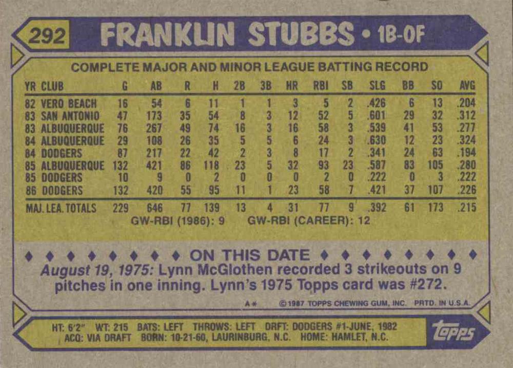 Franklin Stubbs  baseball card collectible - Main Image 2
