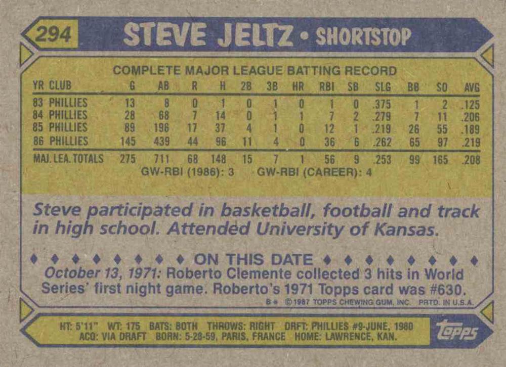 Steve Jeltz  baseball card collectible - Main Image 2
