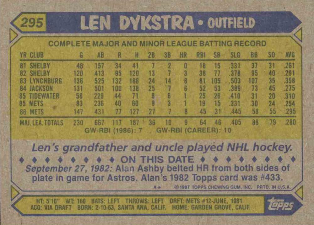 Len Dykstra  baseball card collectible - Main Image 2