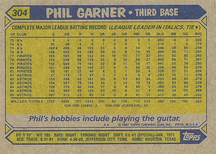 Phil Garner  baseball card collectible - Main Image 2