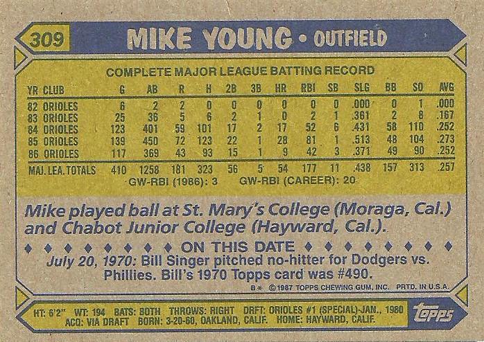 Mike Young  baseball card collectible - Main Image 2
