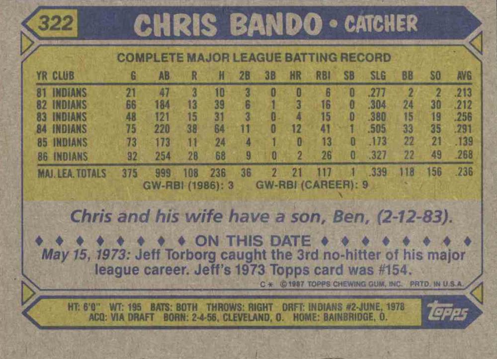 Chris Bando  baseball card collectible - Main Image 2