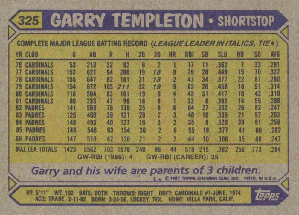 Garry Templeton  baseball card collectible - Main Image 2