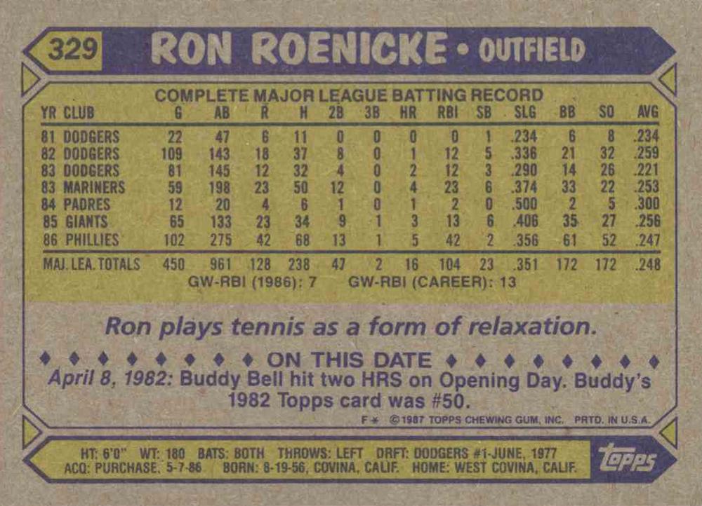 Ron Roenicke  baseball card collectible - Main Image 2