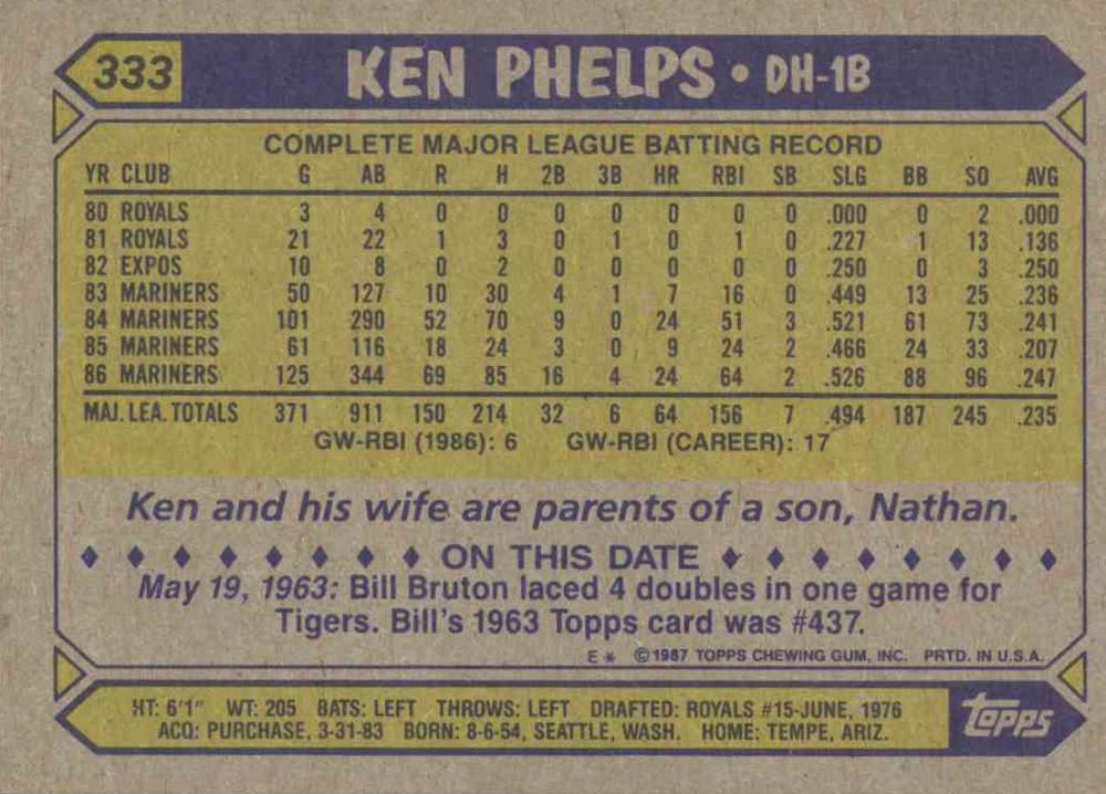 Ken Phelps  baseball card collectible - Main Image 2