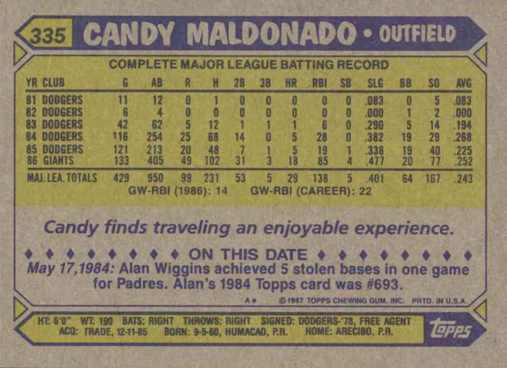 Candy Maldonado  baseball card collectible - Main Image 2