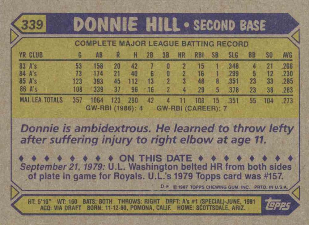 Donnie Hill  baseball card collectible - Main Image 2