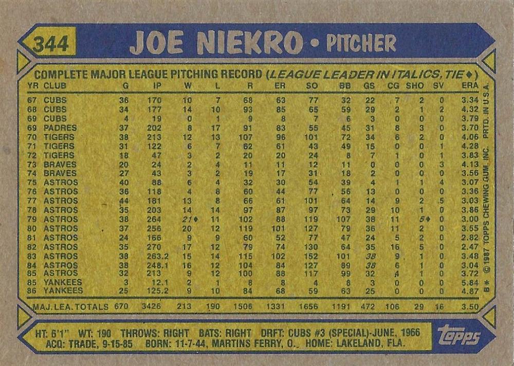 Joe Niekro  baseball card collectible - Main Image 2
