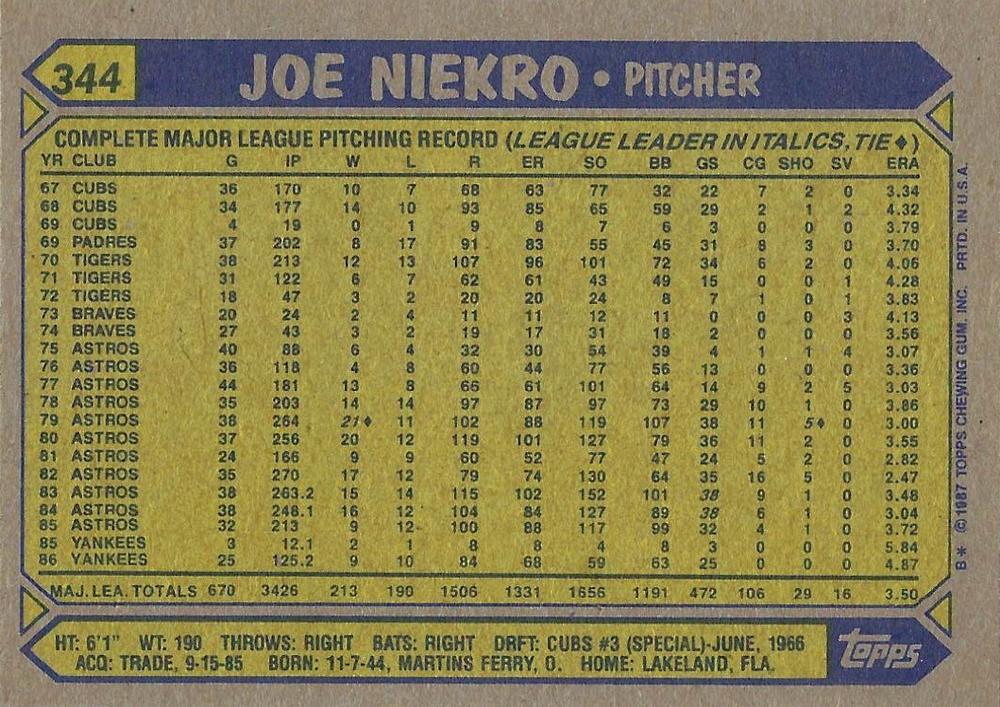 Joe Niekro  baseball card collectible - Main Image 2