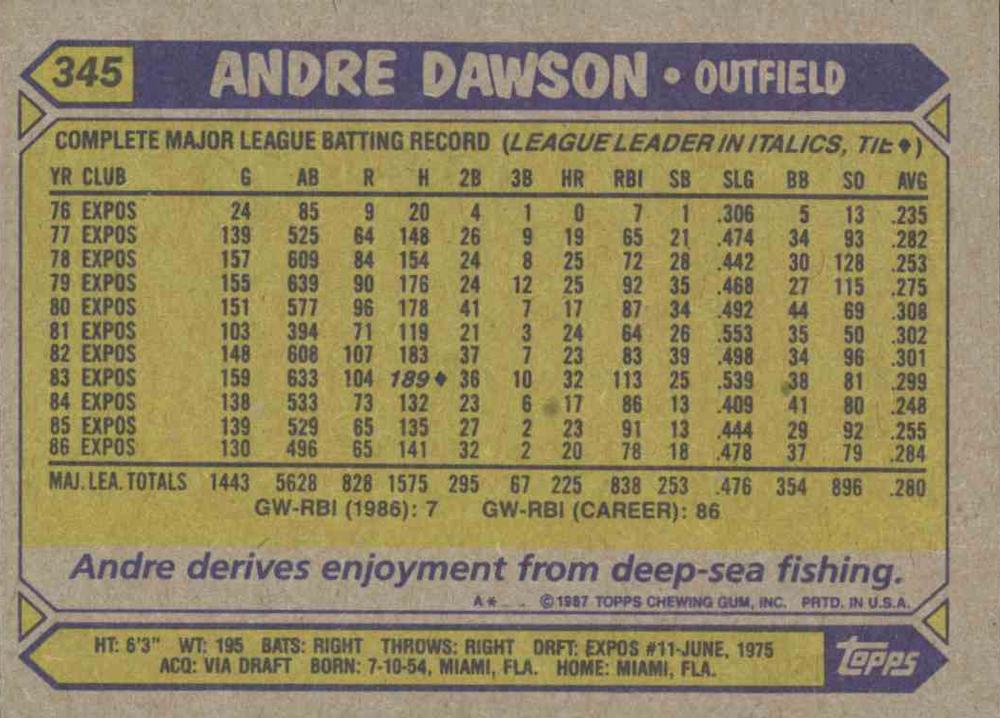 Andre Dawson  baseball card collectible - Main Image 2