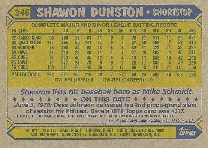 Shawon Dunston  baseball card collectible - Main Image 2