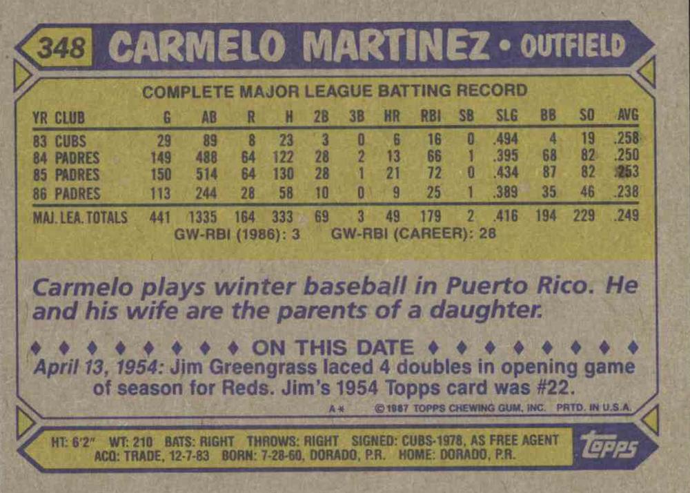 Carmelo Martinez  baseball card collectible - Main Image 2
