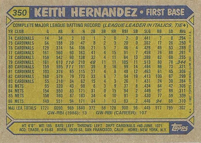 Keith Hernandez  baseball card collectible - Main Image 2