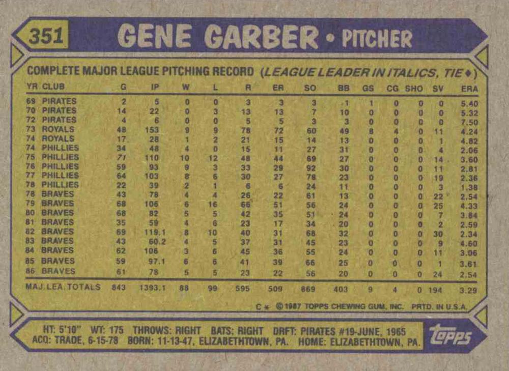 Gene Garber  baseball card collectible - Main Image 2