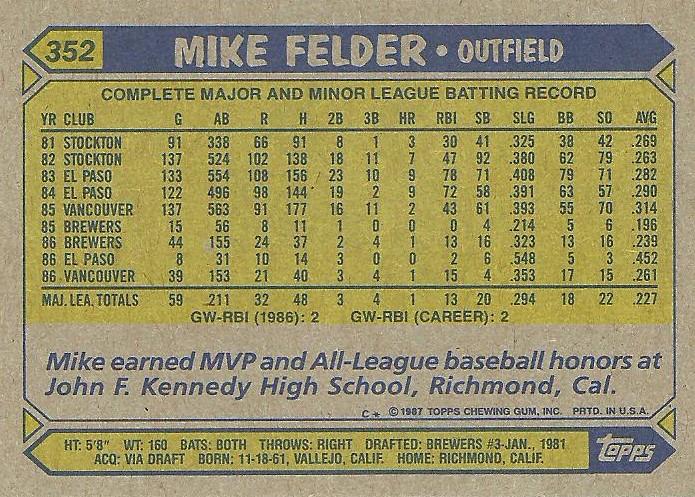 Mike Felder  baseball card collectible - Main Image 2