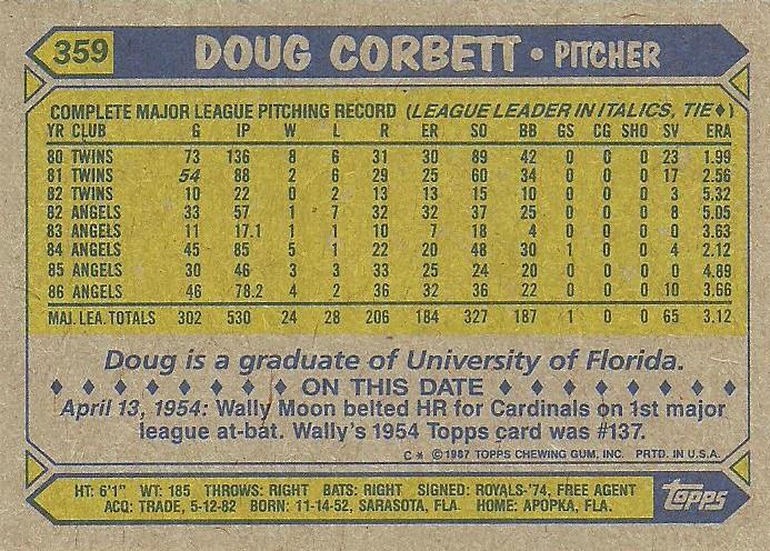 Doug Corbett  baseball card collectible - Main Image 2
