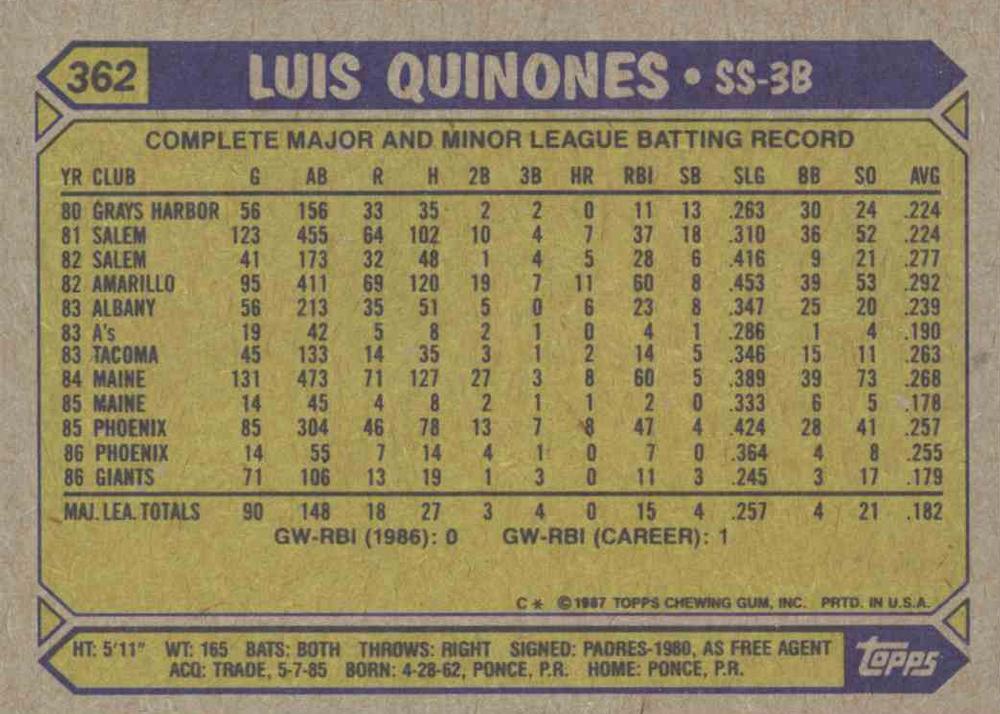 Luis Quinones  baseball card collectible - Main Image 2