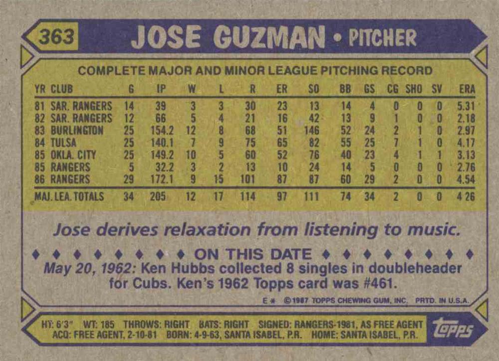 Jose Guzman  baseball card collectible - Main Image 2