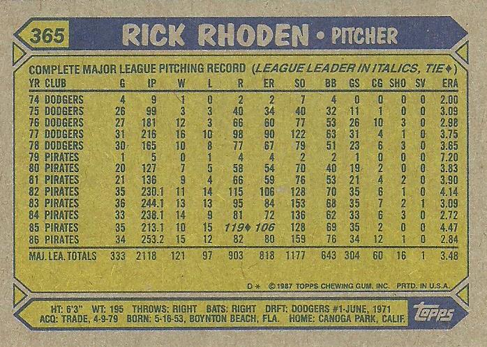 Rick Rhoden  baseball card collectible - Main Image 2