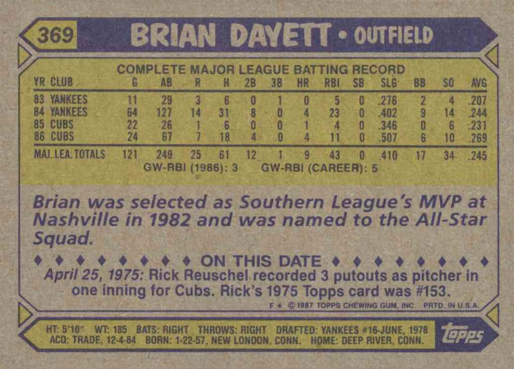Brian Dayett  baseball card collectible - Main Image 2