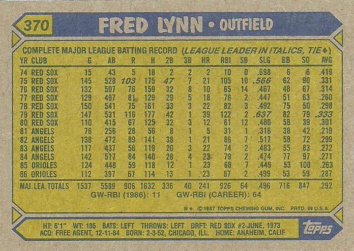 Fred Lynn  baseball card collectible - Main Image 2