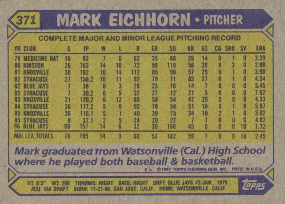 Mark Eichhorn  baseball card collectible - Main Image 2