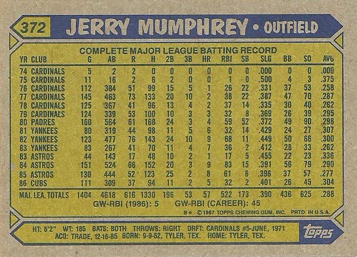 Jerry Mumphrey  baseball card collectible - Main Image 2